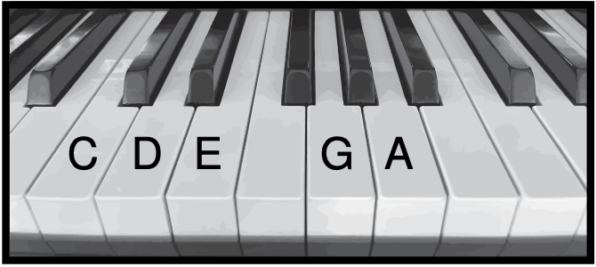 Nahaufnahme einer Klaviertastatur mit markierten weißen Tasten C D E G A